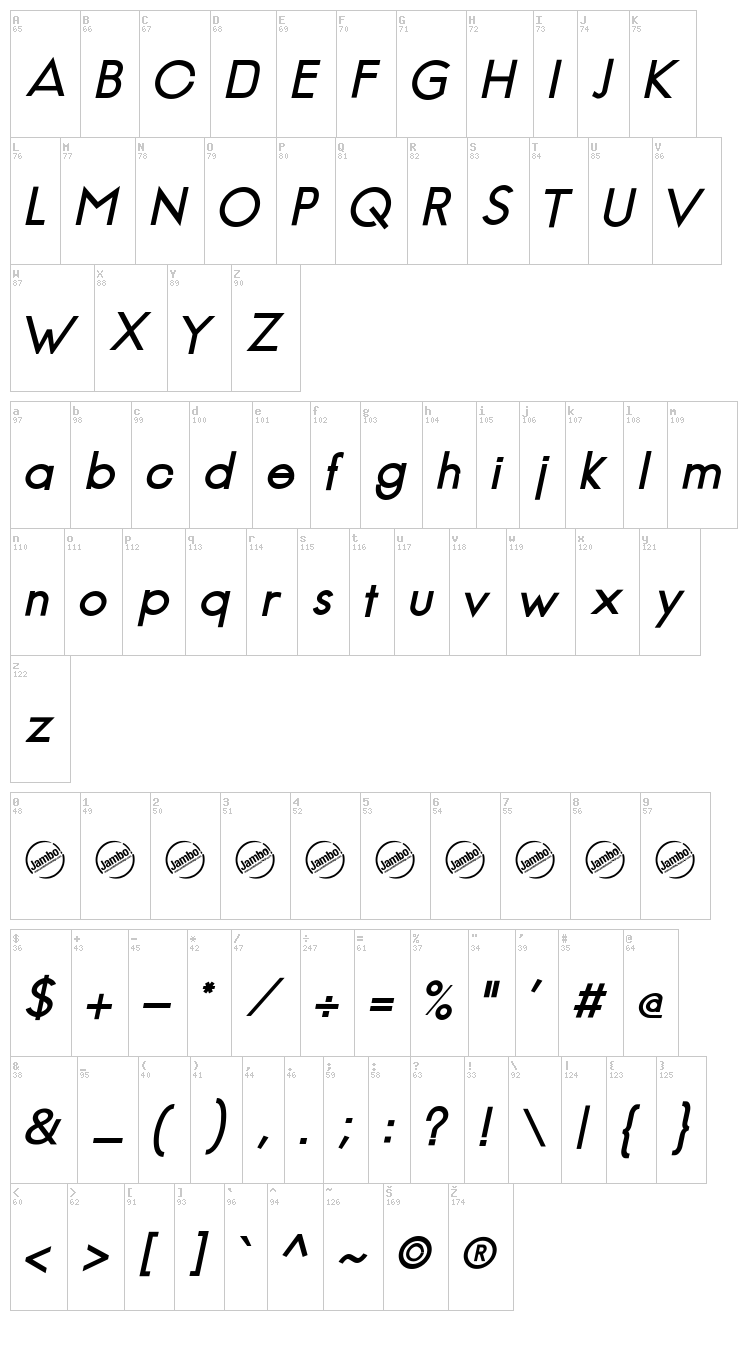 Jambetica font map